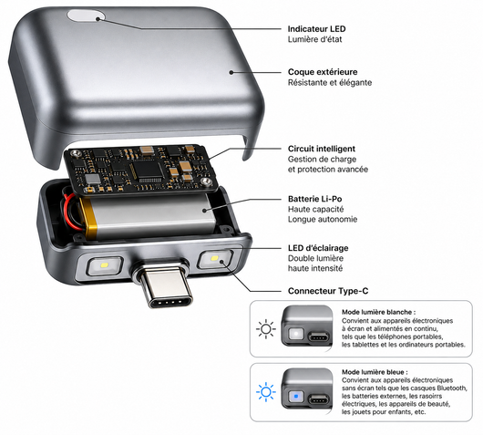 VoltGuard – Chargeur USB Arrêt Automatique IA